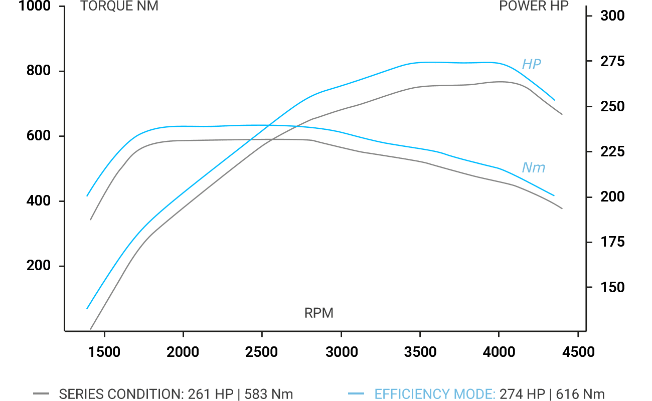 Performance Chip vs. ECU Remapping